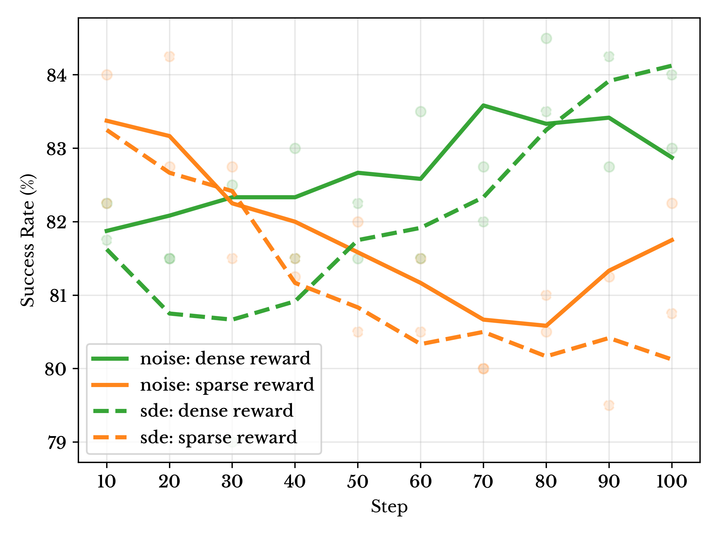 Third research result visualization