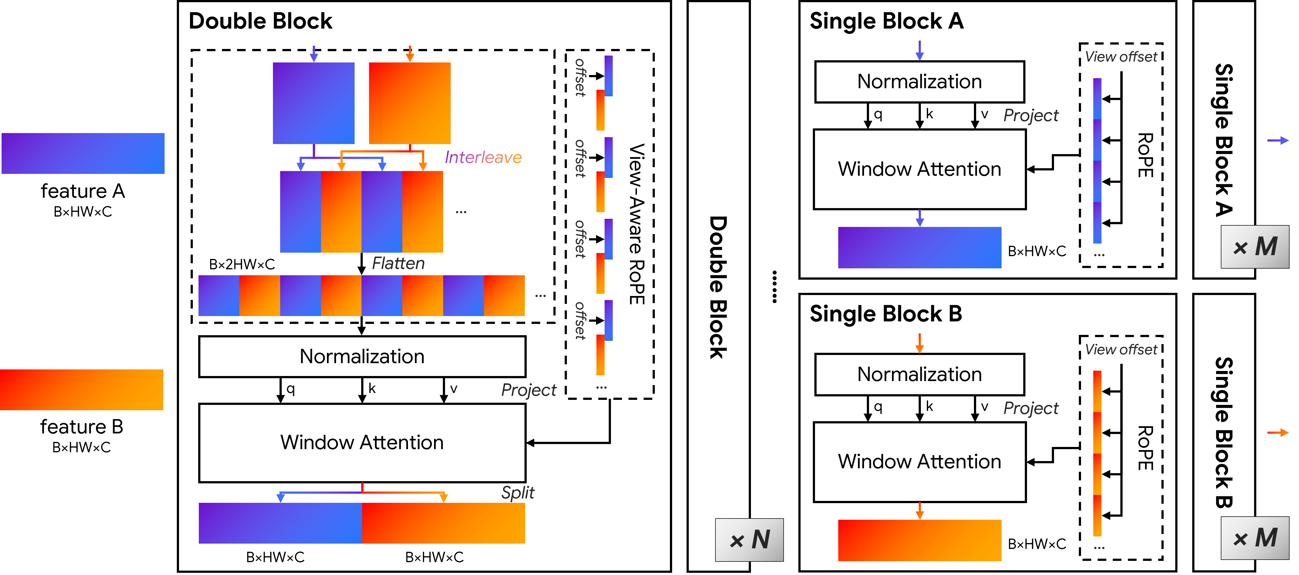 SAMatcher architecture and co-visibility modeling pipeline