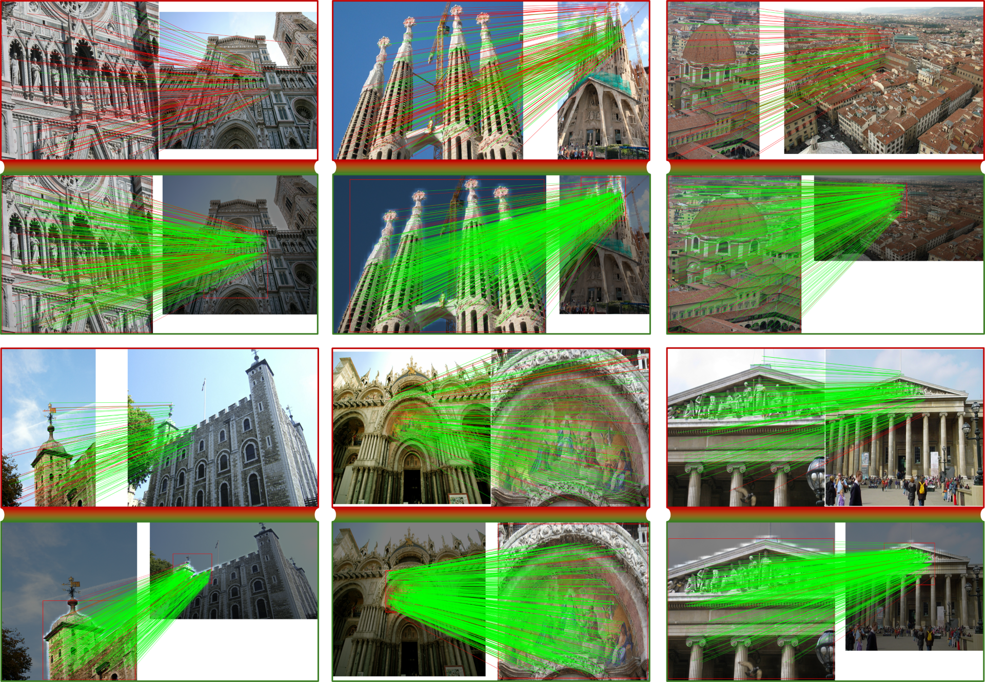 Ablation study and co-visibility visualization