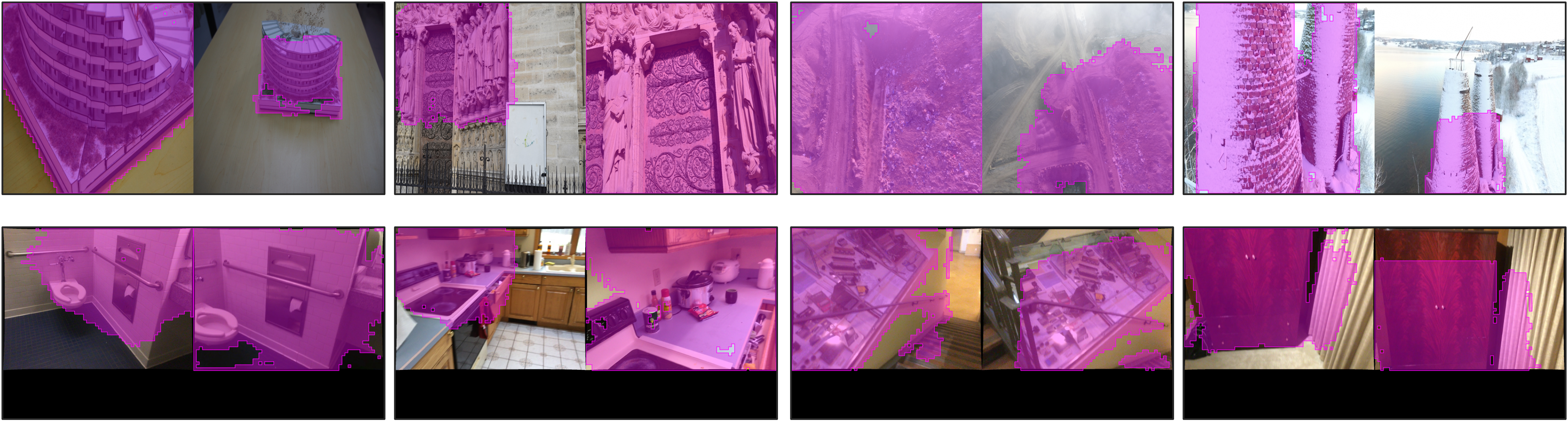 Generalization visualization