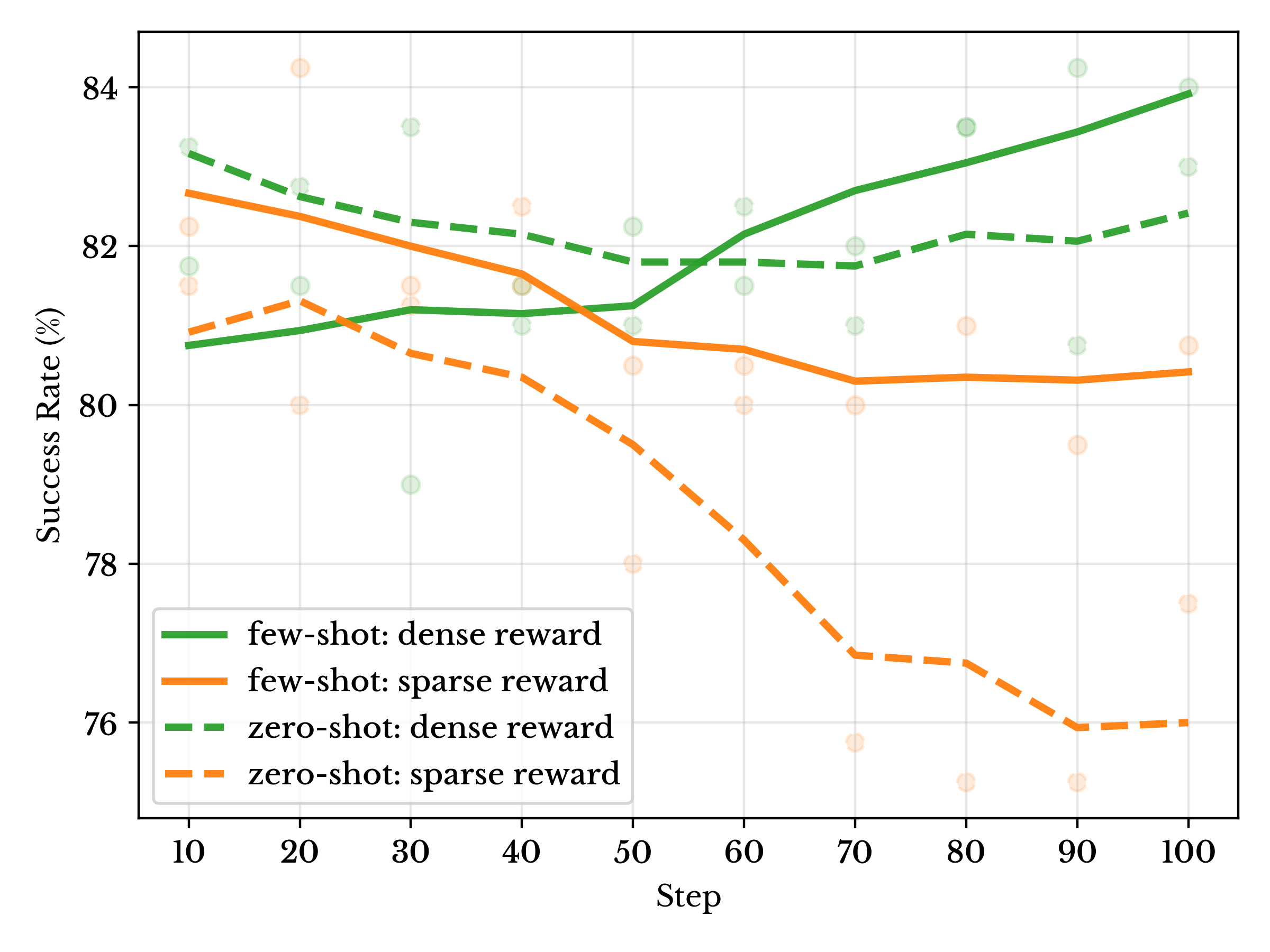 Training dynamics on spatial-perturbation subset