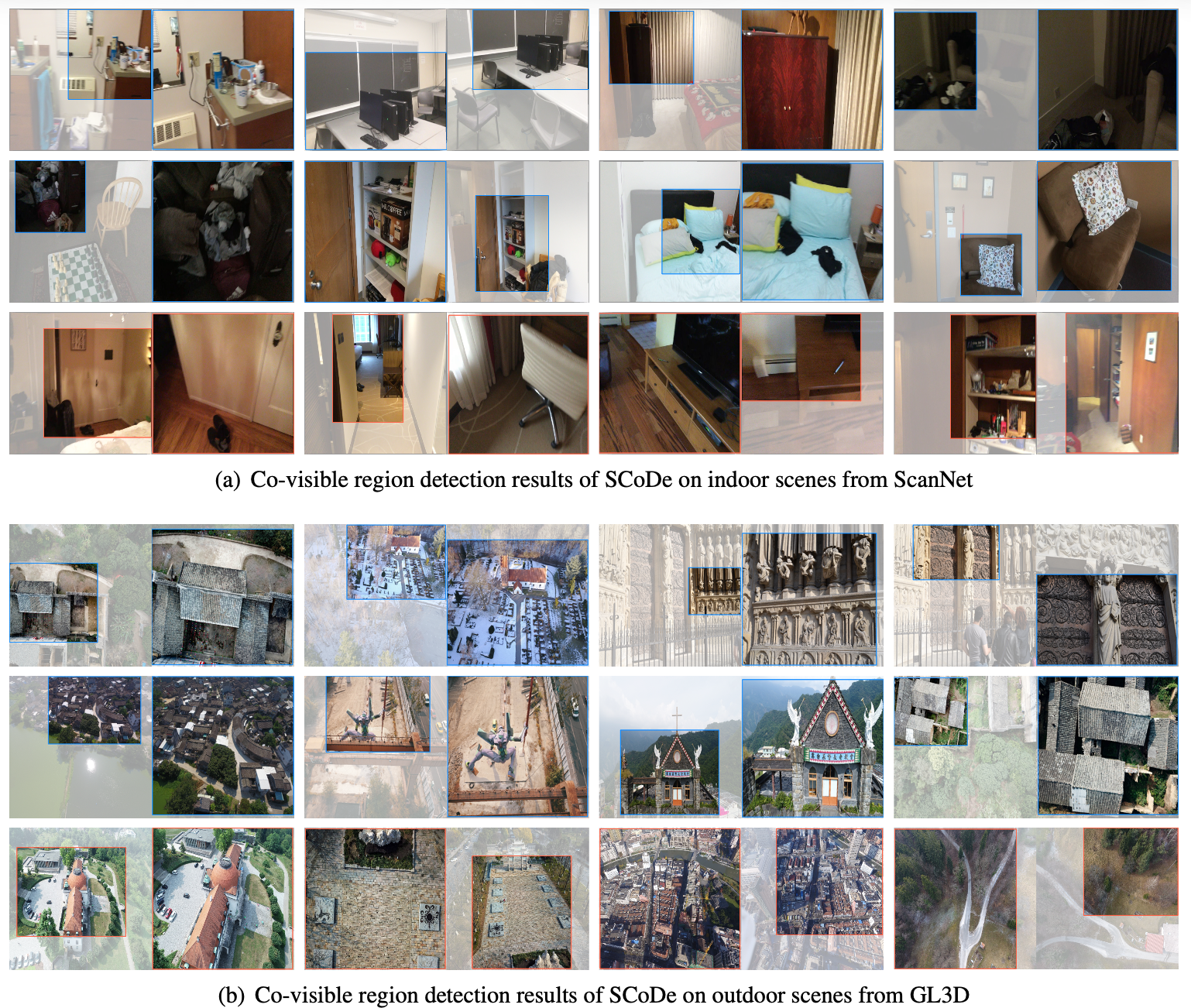 Qualitative examples in different scenes