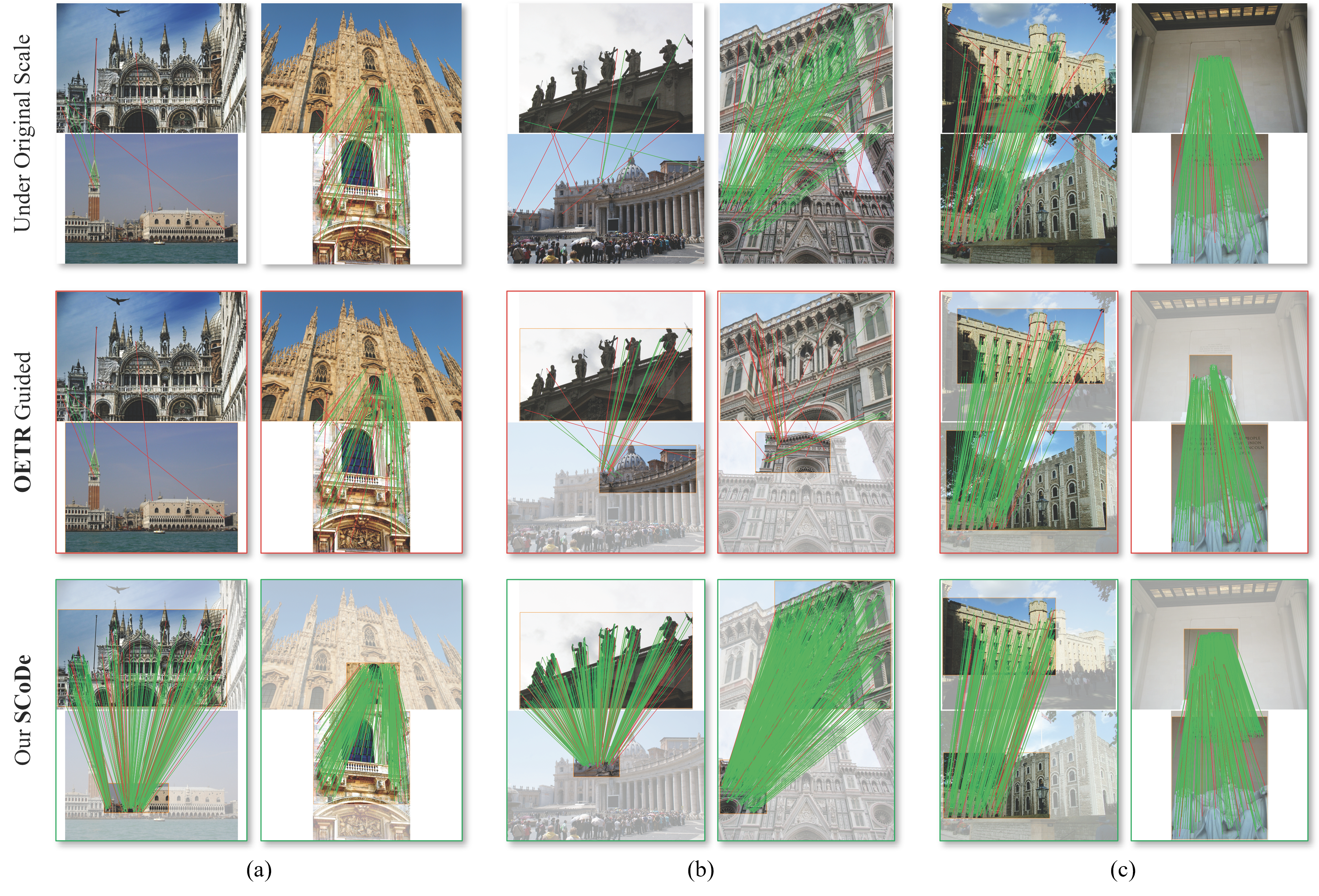 Qualitative examples