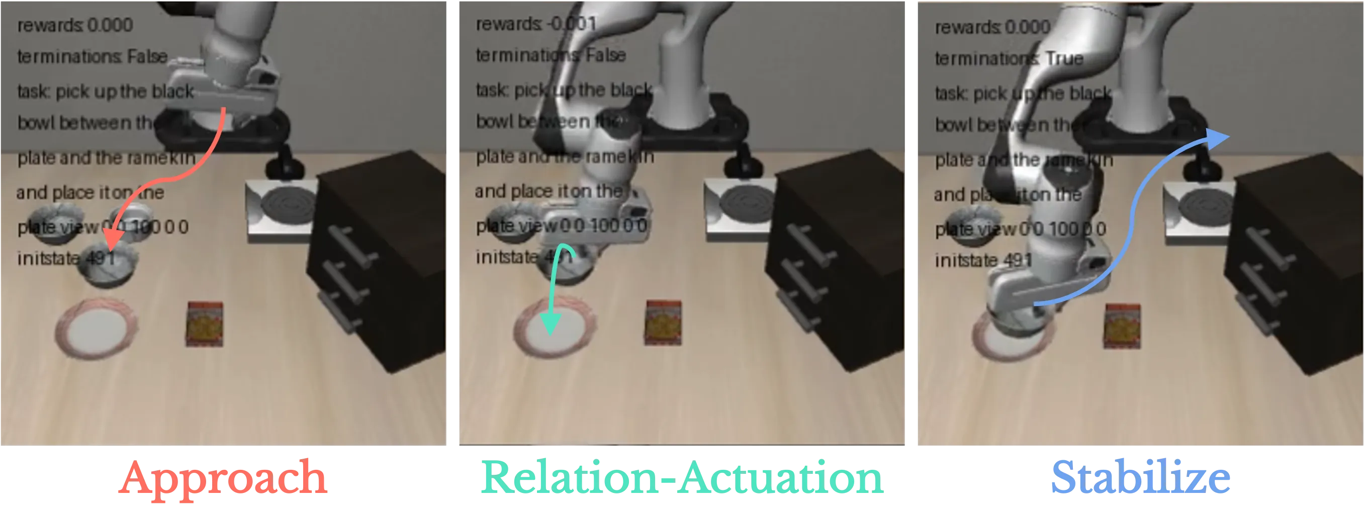 Three phases of spatially grounded reward