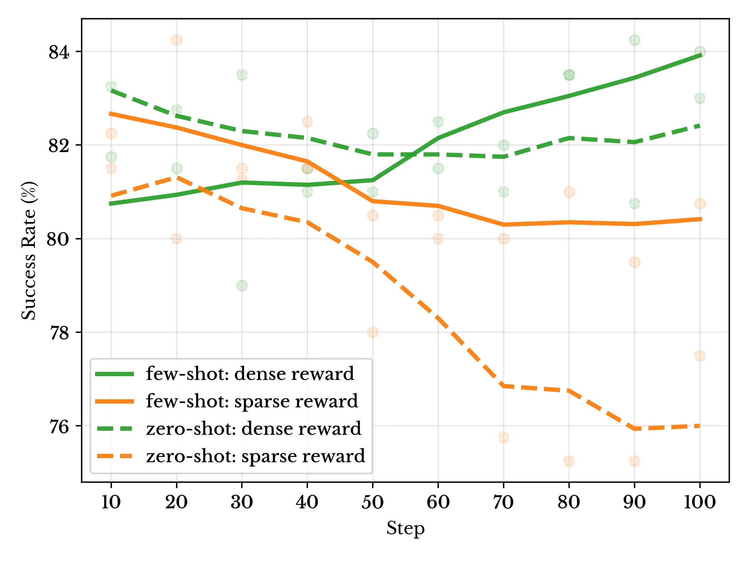 Training dynamics on the spatial-perturbation subset