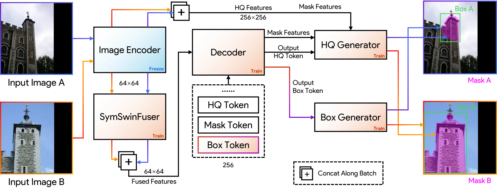 SAMatcher framework