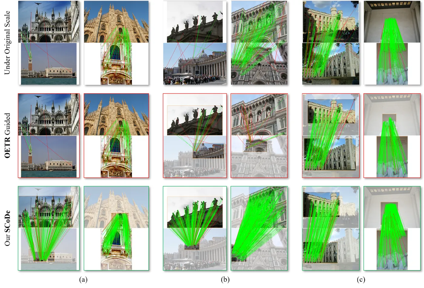 Qualitative MegaDepth comparisons
