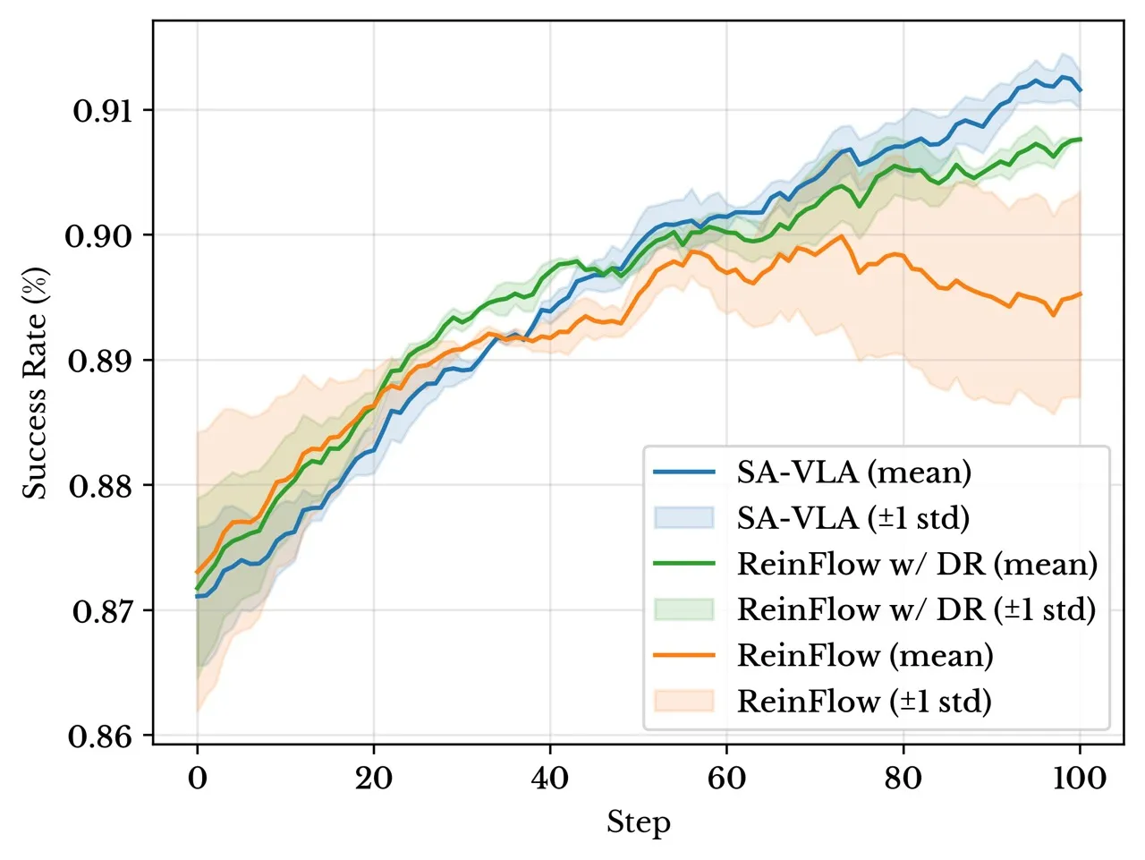 Training dynamics under limited spatial coverage